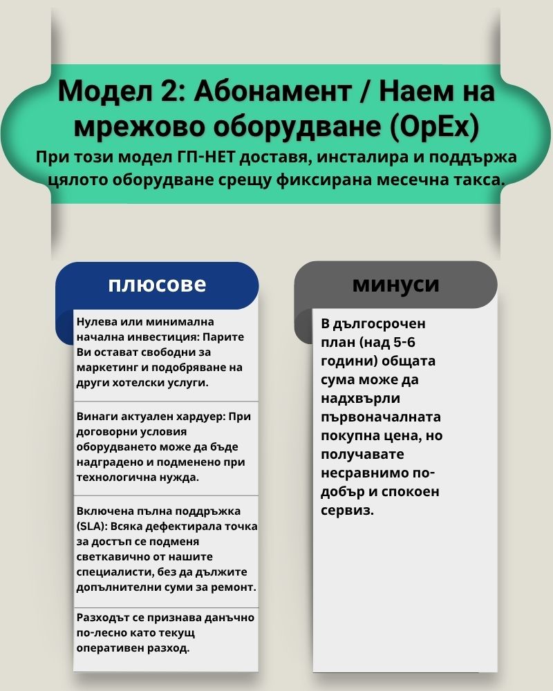 Абонамент или наем на мрежово оборудване от GP-NET