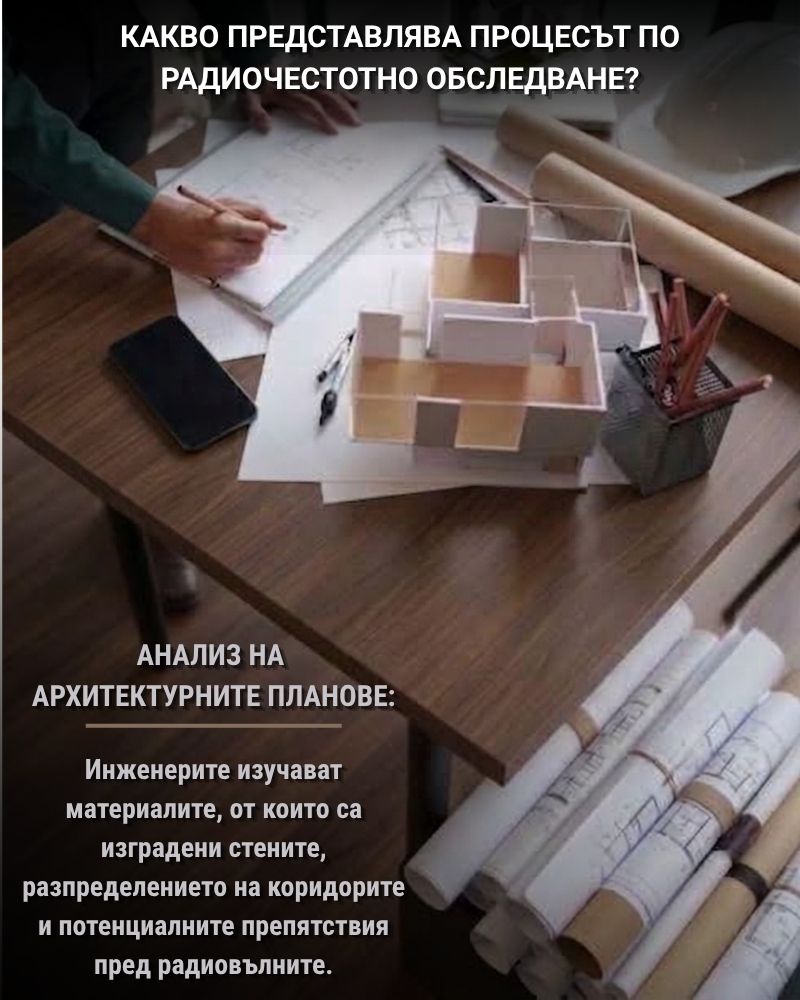Анализ на архитектурните планове