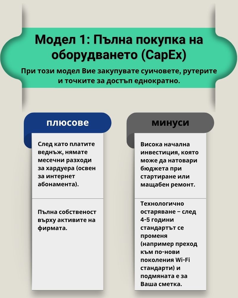 Пълна покупка на оборудване от GP-NET